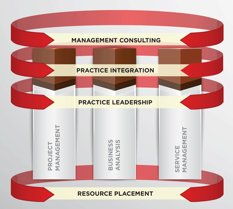 corporate oasis service model